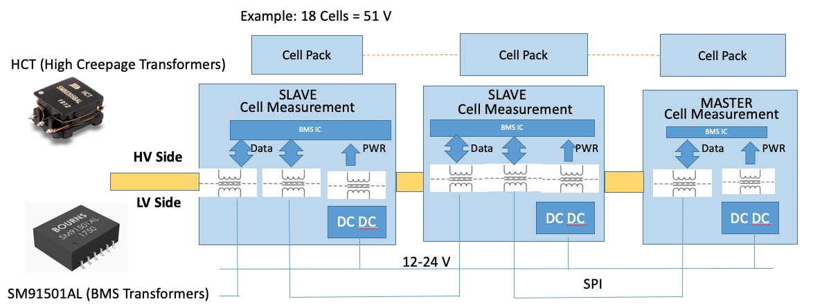 인포그래픽 - Bourns 고전압 애플리케이션용 자기 소자